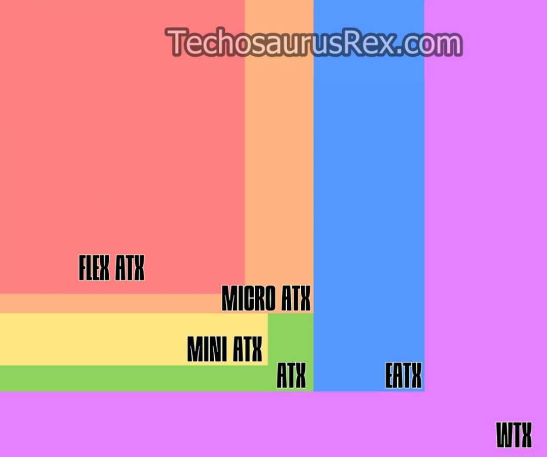 Motherboard Size Comparison Chart Techosaurus Rex